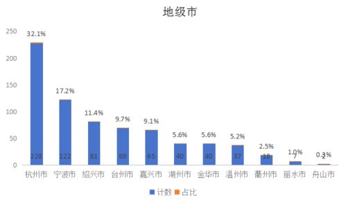 709家浙股 晒 业绩,613家盈利,你家公司表现如何